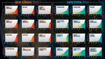 The "Great Acceleration" is the very reason why sustainability matters